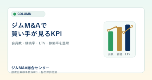 ジムM&Aで買い手が見るKPI完全ガイド｜会員数・継続率・LTV・稼働率の整理のアイキャッチ画像